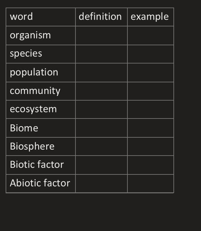word
definition example
organism
species
population
community
ecosystem
Biome
Biosphere
Biotic factor
Abiotic factor
