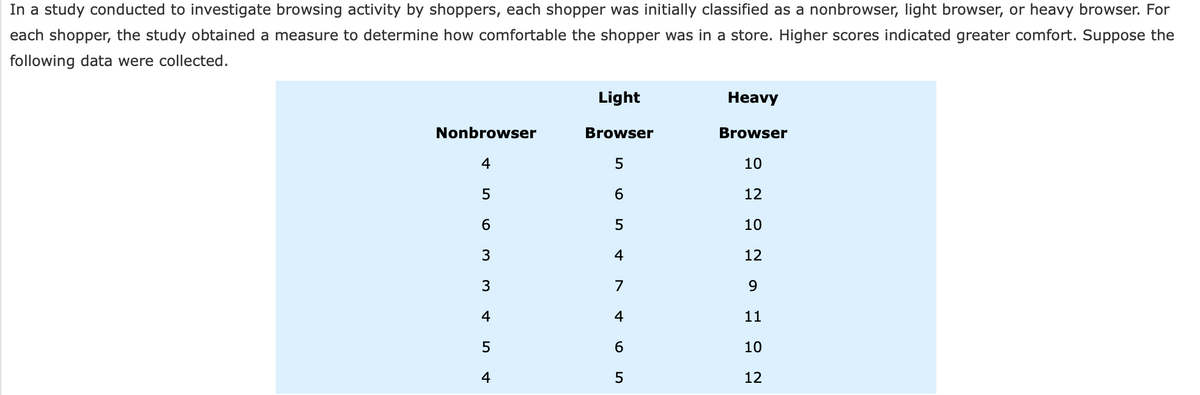 In a study conducted to investigate browsing activity by shoppers, each shopper was initially classified as a nonbrowser, light browser, or heavy browser. For
each shopper, the study obtained a measure to determine how comfortable the shopper was in a store. Higher scores indicated greater comfort. Suppose the
following data were collected.
Light
Heavy
Nonbrowser
Browser
Browser
4
10
12
6.
10
3
4
12
7
9.
4
4
11
10
4
5
12
5.
