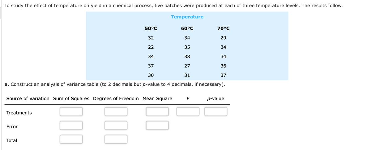 To study the effect of temperature on yield in a chemical process, five batches were produced at each of three temperature levels. The results follow.
Temperature
50°C
60°C
70°C
32
34
29
22
35
34
34
38
34
37
27
36
30
31
37
a. Construct an analysis of variance table (to 2 decimals but p-value to 4 decimals, if necessary).
Source of Variation Sum of Squares Degrees of Freedom Mean Square
F
p-value
Treatments
Error
Total
