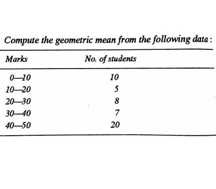 Compute the geometric mean from the following data :
Marks
No. of students
0-10
10
10-20
5
20-30
8
30-40
7
40-50
20
