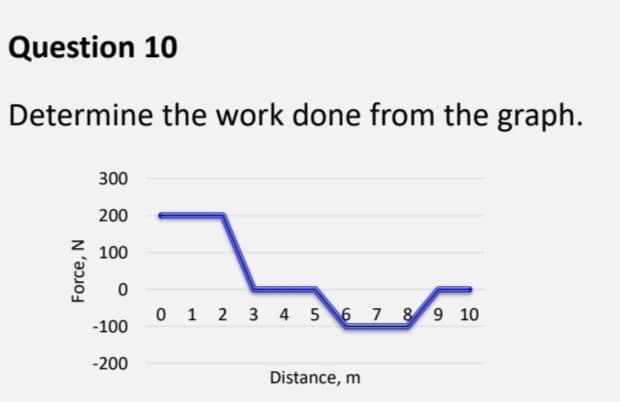 Question 10
Determine the work done from the graph.
300
200
100
0
0 1 2 3 4 5 6 7 8 9 10
-100
-200
Distance, m
Force, N