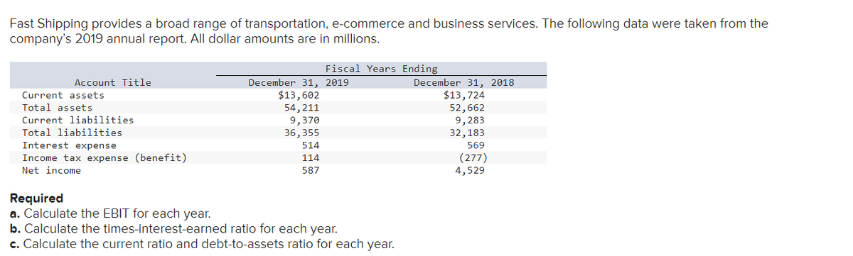 Fast Shipping provides a broad range of transportation, e-commerce and business services. The following data were taken from the
company's 2019 annual report. All dollar amounts are in millions.
Fiscal Years Ending
Account Title
December 31, 2019
$13,602
54,211
9,370
December 31, 2018
$13,724
52,662
9,283
32,183
Current assets
Total assets
Current liabilities
Total liabilities
36,355
Interest expense
514
569
Income tax expense (benefit)
(277)
4,529
114
Net income
587
Required
a. Calculate the EBIT for each year.
b. Calculate the times-interest-earned ratio for each year.
c. Calculate the current ratio and debt-to-assets ratio for each year.
