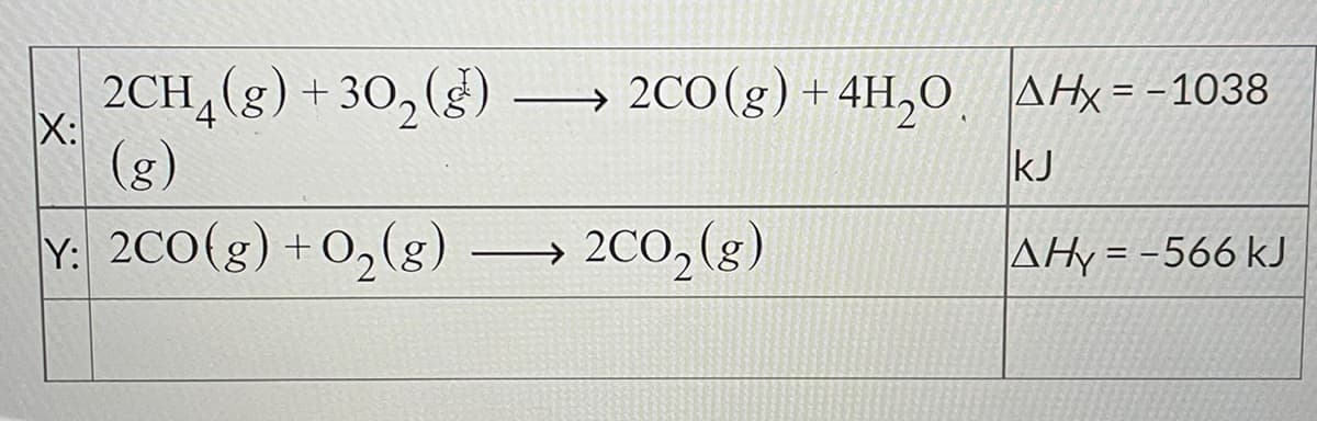 2CH (g) +30,(g) → 2C0(g)+4H,0 AHx = -1038
X:
(g)
kJ
Y. 200(g) +0,(g)
→ 2CO, (g)
AHy = -566 kJ

