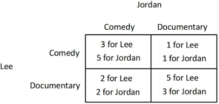 Jordan
Comedy
Documentary
3 for Lee
1 for Lee
Comedy
5 for Jordan
1 for Jordan
Lee
2 for Lee
5 for Lee
Documentary
2 for Jordan
3 for Jordan
