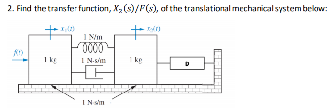 2. Find the transfer function, X, (s)/F(s), of the translational mechanical system below:
X¡(1)
X2(1)
1 N/m
1 kg
1 N-s/m
I kg
D
1 N-s/m
