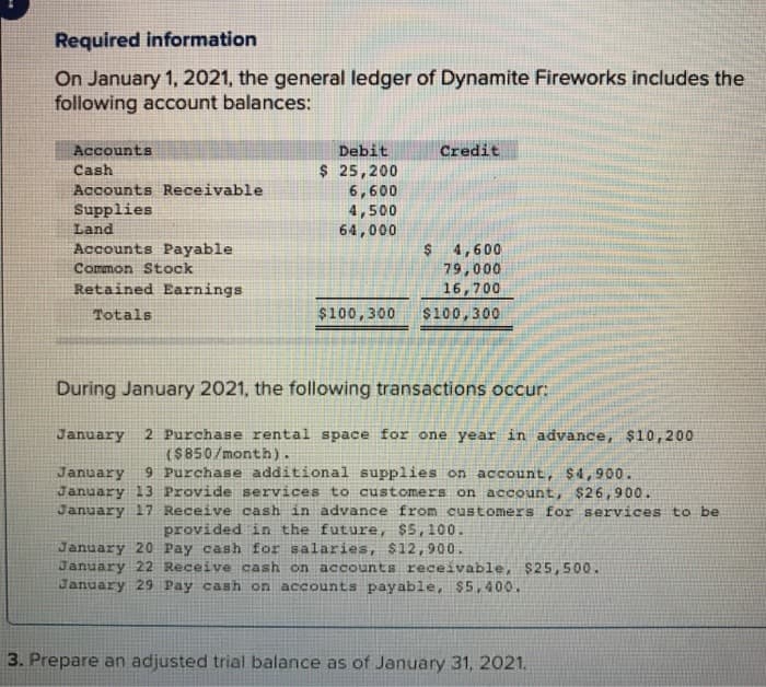 Required information
On January 1, 2021, the general ledger of Dynamite Fireworks includes the
following account balances:
Accounts
Cash
Accounts Receivable
Supplies
Land
Accounts Payable
Common Stock
Retained Earnings
Totals
Debit
$ 25,200
6,600
4,500
64,000
$100,300
Credit
$ 4,600
79,000
16,700
$100,300
During January 2021, the following transactions occur:
January 2 Purchase rental space for one year in advance, $10,200
($850/month).
January 9 Purchase additional supplies on account, $4,900.
January 13 Provide services to customers on account, $26,900.
January 17 Receive cash in advance from customers for services to be
provided in the future, $5,100.
January 20 Pay cash for salaries, $12,900.
January 22 Receive cash on accounts receivable, $25,500.
January 29 Pay cash on accounts payable, $5,400.
3. Prepare an adjusted trial balance as of January 31, 2021.