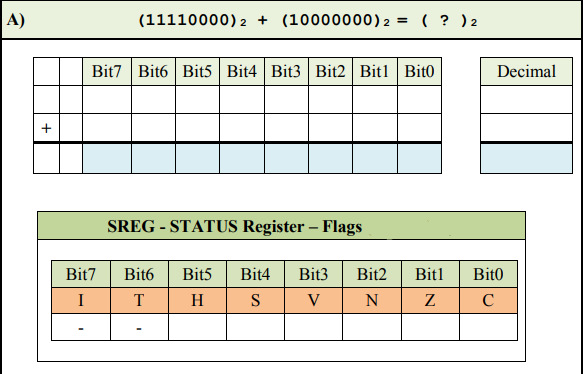 A)
(11110000) 2 + (10000000) 2
( ? ) 2
%3D
Bit7 Bit6 Bit5 Bit4 Bit3 Bit2 Bitl Bit0
Decimal
SREG - STATUS Register – Flags
Bit7
Bit6
Bit5
Bit4
Bit3
Bit2
Bitl
Bito
I
T
H
S
V
N
C
