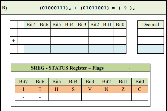 |B)
(01000111) 2 + (01011001) = ( ? )2
Bit7 Bit6 Bit5 Bit4 Bit3 Bit2 Bit1 Bit0
Decimal
SREG - STATUS Register – Flags
Bit7
Bit6
Bit5
Bit4
Bit3
Bit2
Bitl
Bit0
I
H
S
V
N
Z
C
+
