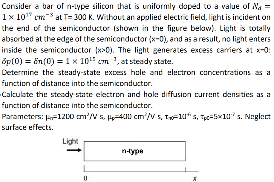 Consider a bar of n-type silicon that is uniformly doped to a value of Na =
1 x 1017 cm-3 at T= 300 K. Without an applied electric field, light is incident on
the end of the semiconductor (shown in the figure below). Light is totally
absorbed at the edge of the semiconductor (x=0), and as a result, no light enters
inside the semiconductor (x>0). The light generates excess carriers at x=0:
Sp(0) = ôn(0) = 1 × 1015 cm¯3, at steady state.
Determine the steady-state excess hole and electron concentrations as a
function of distance into the semiconductor.
OCalculate the steady-state electron and hole diffusion current densities as a
function of distance into the semiconductor.
Parameters: Hn=1200 cm?/V-s, Hp=400 cm?/V-s, Tno=10° s, tpo=5×107 s. Neglect
surface effects.
Light
n-type
