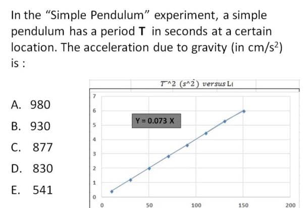 In the "Simple Pendulum" experiment, a simple
pendulum has a period T in seconds at a certain
location. The acceleration due to gravity (in cm/s?)
is :
T^2 (s^2) versus Li
A. 980
Y = 0.073 X
В. 930
C. 877
D. 830
Е.
541
50
100
150
200
2.

