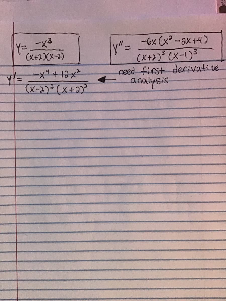 ーxる
v" -6x (x-ax +4)
y"3=
CX+2) (x-1)3
(X+2)(X-2)
y=メ+はメ
(x-2)3 (x+2)
need first derivative
analysis
