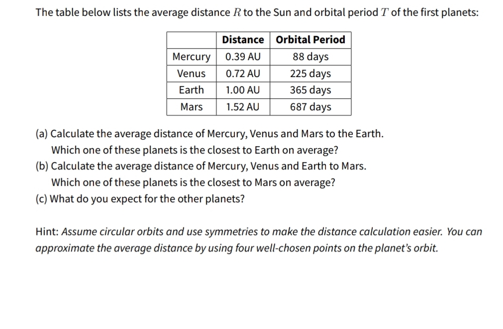 The table below lists the average distance R to the Sun and orbital period T of the first planets:
Distance Orbital Period
Mercury
0.39 AU
88 days
Venus
0.72 AU
225 days
Earth
1.00 AU
365 days
Mars
1.52 AU
687 days
(a) Calculate the average distance of Mercury, Venus and Mars to the Earth.
Which one of these planets is the closest to Earth on average?
(b) Calculate the average distance of Mercury, Venus and Earth to Mars.
Which one of these planets is the closest to Mars on average?
(c) What do you expect for the other planets?
