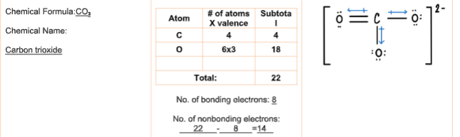 Chemical Formula:Co,
# of atoms Subtota
X valence
Atom
Chemical Name:
4
4
Carbon trioxide
6x3
18
Total:
22
No. of bonding olectrons: 8
No. of nonbonding electrons:
22
8 =14
