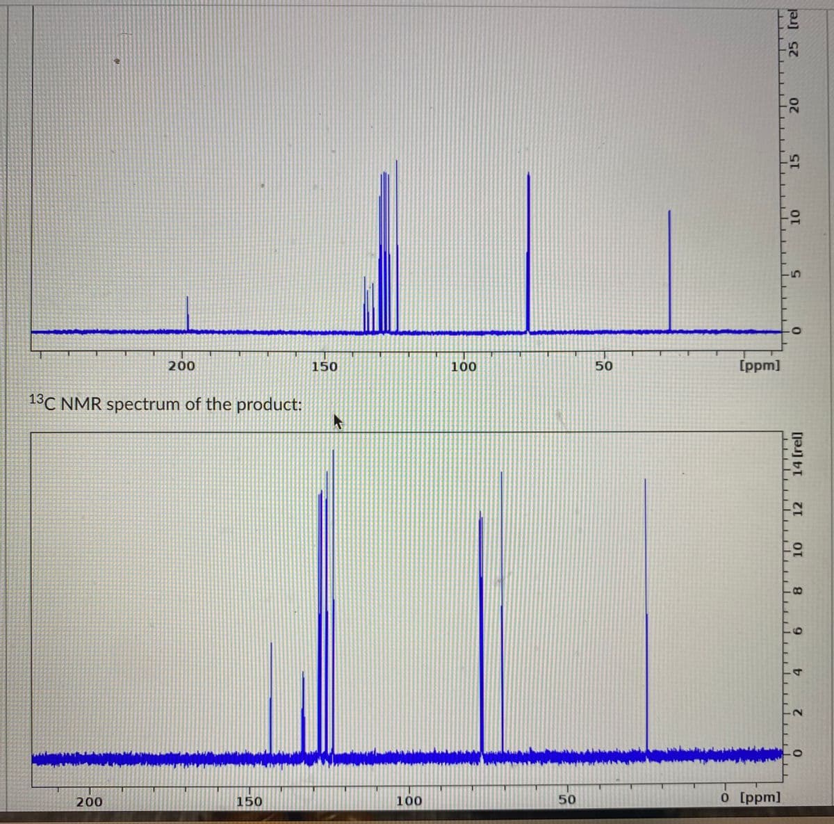 200
13C NMR spectrum of the product:
200
150
150
100
100
50
50
[ppm]
0 [ppm]
F
25 [rel
20
15
10
G
0
14 [rel]
12
ОТ
8
9
4
2
0