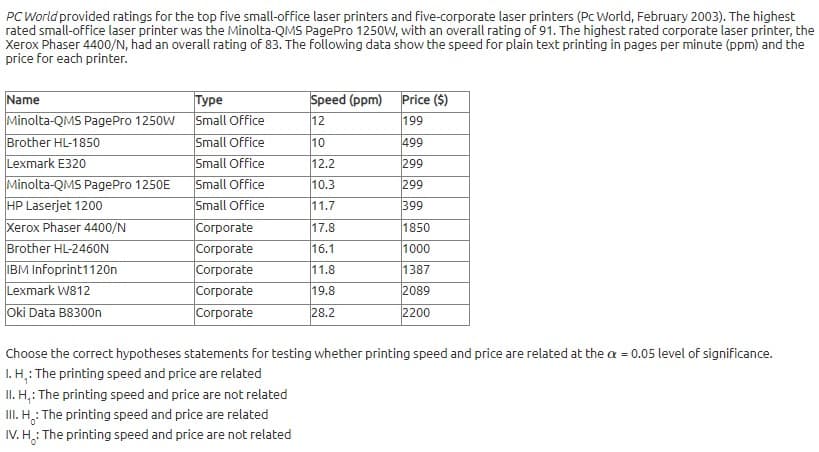 PC World provided ratings for the top five small-office laser printers and five-corporate laser printers (Pc World, February 2003). The highest
rated small-office laser printer was the Minolta-QMS PagePro 1250W, with an overall rating of 91. The highest rated corporate laser printer, the
Xerox Phaser 4400/N, had an overall rating of 83. The following data show the speed for plain text printing in pages per minute (ppm) and the
price for each printer.
Speed (ppm) Price ($)
Name
Minolta-QMS PagePro 1250W
Brother HL-1850
Lexmark E320
Minolta-QMS PagePro 1250E
Туре
Small Office
Small Office
Small Office
12
199
10
499
12.2
299
Small Office
Small Office
10.3
299
HP Laserjet 1200
Xerox Phaser 4400/N
Вгother HL-2460N
IBM Infoprint1120n
Lexmark W812
11.7
399
Согрогate
Согрогate
Согрогate
Согрогate
Согрогate
17.8
1850
16.1
1000
11.8
1387
19.8
2089
Oki Data B8300n
28.2
2200
Choose the correct hypotheses statements for testing whether printing speed and price are related at the a = 0.05 level of significance.
I.H,: The printing speed and price are related
II. H,: The printing speed and price are not related
III. H,: The printing speed and price are related
IV. H,: The printing speed and price are not related
