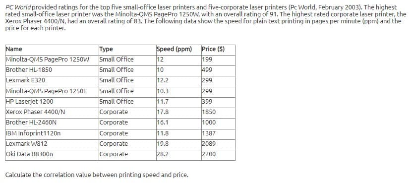 PC World provided ratings for the top five small-office laser printers and five-corporate laser printers (Pc World, February 2003). The highest
rated small-office laser printer was the Minolta-QMS PagePro 1250W, with an overall rating of 91. The highest rated corporate laser printer, the
Xerox Phaser 4400/N, had an overall rating of 83. The following data show the speed for plain text printing in pages per minute (ppm) and the
price for each printer.
Name
Туре
Small Office
Small Office
Speed (ppm) Price ($)
Minolta-QMS PagePro 1250W
12
199
Brother HL-1850
10
499
Lexmark E320
Small Office
12.2
299
Minolta-QMS PagePro 1250E
HP Laserjet 1200
Small Office
10.3
299
Small Office
11.7
399
Xerox Phaser 4400/N
Согрогate
Согрогate
|Согрогate
|Сoгрогate
|Согрогate
17.8
1850
Вrother HL-2460N
16.1
1000
IBM Infoprint1120n
Lexmark W812
Oki Data B8300n
11.8
1387
19.8
2089
28.2
2200
Calculate the correlation value between printing speed and price.
