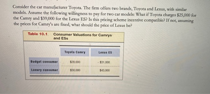 Consider the car manufacturer Toyota. The firm offers two brands, Toyota and Lexus, with similar
models. Assume the following willingness to pay for two car models: What if Toyota charges $25,000 for
the Camry and $39,000 for the Lexus ES? Is this pricing scheme incentive compatible? If not, assuming
the prices for Camry's are fixed, what should the price of Lexus be?
Table 10.1
Consumer Valuations for Camrys
and ESs
Toyota Camry
Lexus ES
Budget consumer
$28,000
$31,000
Luxury consumer
$30,000
$43,000
