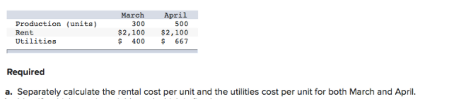 March
April
500
Production (unita)
300
$2,100
$ 400
$2,100
$ 667
Rent
Utilities
Required
a. Separately calculate the rental cost per unit and the utilities cost per unit for both March and April.
