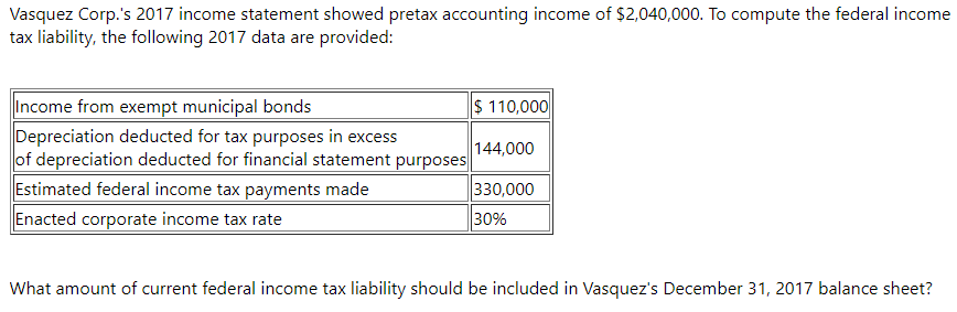 Vasquez Corp.'s 2017 income statement showed pretax accounting income of $2,040,000. To compute the federal income
tax liability, the following 2017 data are provided:
Income from exempt municipal bonds
Depreciation deducted for tax purposes in excess
of depreciation deducted for financial statement purposes
Estimated federal income tax payments made
Enacted corporate income tax rate
$ 110,000
144,000
330,000
30%
What amount of current federal income tax liability should be included in Vasquez's December 31, 2017 balance sheet?
