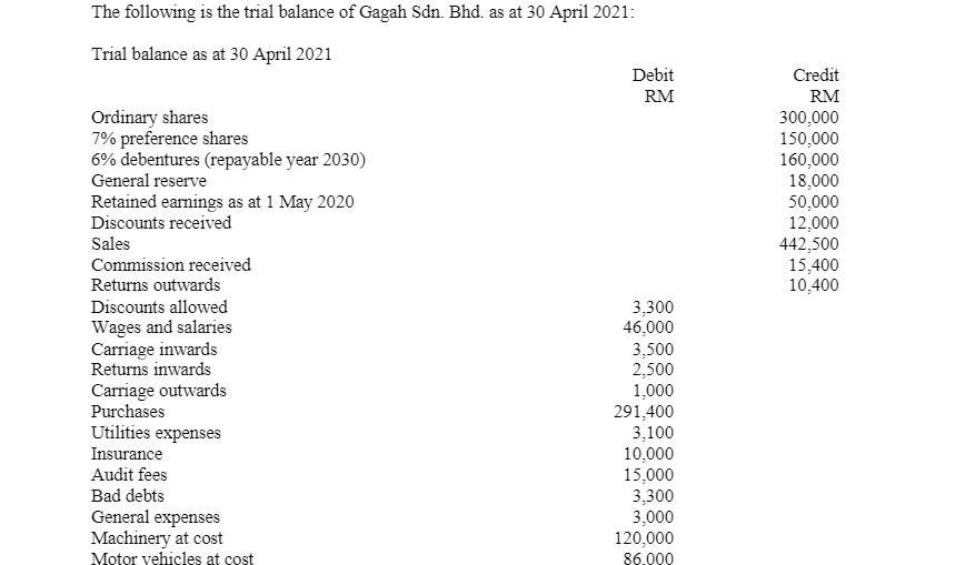 The following is the trial balance of Gagah Sdn. Bhd. as at 30 April 2021:
Trial balance as at 30 April 2021
Debit
Credit
RM
RM
Ordinary shares
7% preference shares
6% debentures (repayable year 2030)
General reserve
Retained earnings as at 1 May 2020
Discounts received
300,000
150,000
160,000
18,000
50,000
12,000
442,500
15,400
10,400
Sales
Commission received
Returns outwards
Discounts allowed
3,300
46,000
3,500
2,500
1,000
291,400
3,100
10,000
15,000
3,300
3,000
120,000
Wages and salaries
Carriage inwards
Returns inwards
Carriage outwards
Purchases
Utilities expenses
Insurance
Audit fees
Bad debts
General expenses
Machinery at cost
Motor vehicles at cost
86.000
