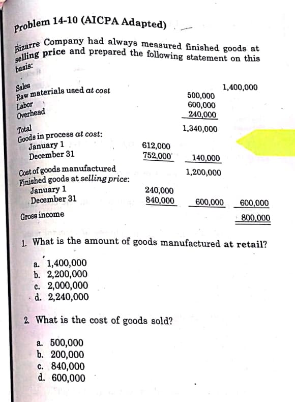 Problem 14-10 (AICPA Adapted)
selling price and prepared the following statement on this
Bizarre Company had always measured finished goods at
basis:
Sales
Raw materials used at cost
1,400,000
Labor
Overhead
500,000
600,000
240,000
Total
Goods in process at cost:
January 1
December 31
1,340,000
612,000
752,000
140,000
Cost of goods manufactured
Finished goods at selling price:
January 1
December 31
1,200,000
240,000
840,000
600,000
600,000
Gross income
800,000
1. What is the amount of goods manufactured at retail?
a. 1,400,000
b. 2,200,000
c. 2,000,000
d. 2,240,000
2. What is the cost of goods sold?
a. 500,000
b. 200,000
c. 840,000
d. 600,000
