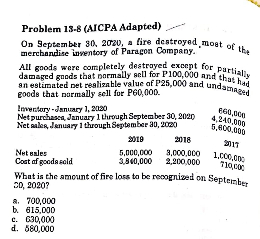 On September 30, 2020, a fire destroyed̟most of the
All goods were completely destroyed except for partially
damaged goods that normally sell for P100,000 and that had
an estimated net realizable value of P25,000 and undamaged
What is the amount of fire loss to be recognized on September
Problem 13-8 (AICPA Adapted)
merchandise inventory of Paragon Company.
an estimated net realizable value of P26,000 and undamacd
goods that normally sell for P60,000.
Inventory -January 1, 2020
Net purchases, January 1 through September 30, 2020
Net sales, January 1 through September 30, 2020
660,000
4,240,000
5,600,000
2019
2018
2017
Net sales
Cost of goods sold
5,000,000
3,840,000
3,000,000
2,200,000
1,000,000
710,000
What is the amount of fire loss to be recognized on
20, 2020?
a. 700,000
b. 615,000
с. 630,000
d. 580,000
