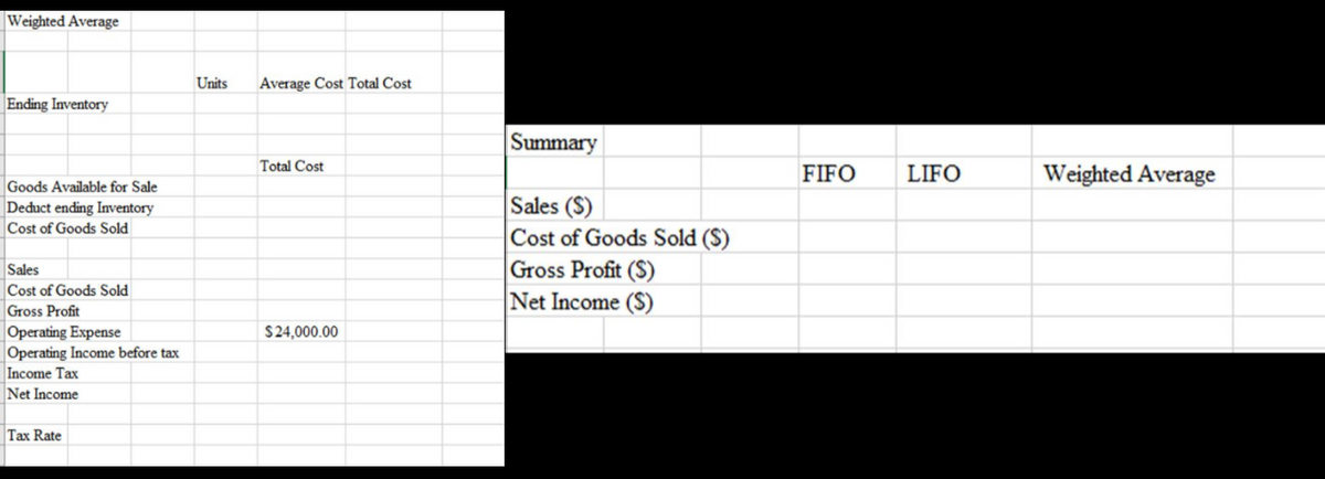 Weighted Average
Ending Inventory
Goods Available for Sale
Deduct ending Inventory
Cost of Goods Sold
Sales
Cost of Goods Sold
Gross Profit
Operating Expense
Operating Income before tax
Income Tax
Net Income
Tax Rate
Units Average Cost Total Cost
Total Cost
$24,000.00
Summary
Sales (S)
Cost of Goods Sold (S)
Gross Profit (S)
Net Income (S)
FIFO
LIFO
Weighted Average