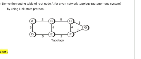 . Derive the routing table of root node A for given network topology (autonomous system)
by using Link state protocol.
Topalogy
swer:

