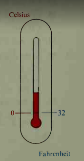 Celsius
-32
Fahrenheit

