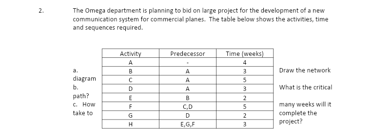 The Omega department is planning to bid on large project for the development of a new
communication system for commercial planes. The table below shows the activities, time
and sequences required.
Activity
Predecessor
Time (weeks)
A
4
а.
B
A
3
Draw the network
diagram
A
5
b.
A
3
What is the critical
path?
E
В
С. Нow
take to
many weeks will it
complete the
project?
F
C,D
G
D
2
E,G,F
3
2.
