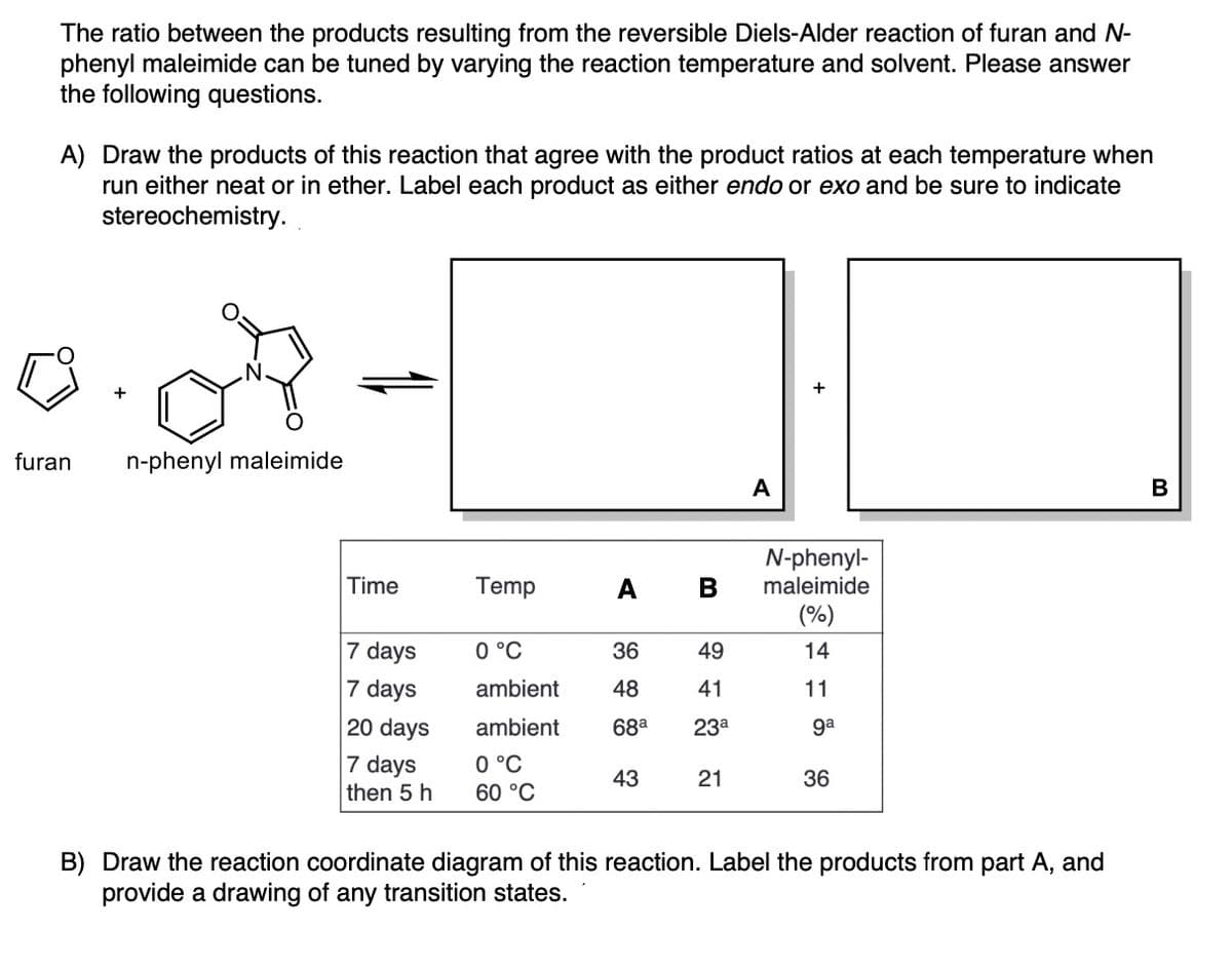 The ratio between the products resulting from the reversible Diels-Alder reaction of furan and N-
phenyl maleimide can be tuned by varying the reaction temperature and solvent. Please answer
the following questions.
A) Draw the products of this reaction that agree with the product ratios at each temperature when
run either neat or in ether. Label each product as either endo or exo and be sure to indicate
stereochemistry.
Q
furan n-phenyl maleimide
+
Time
7 days
7 days
20 days
7 days
then 5 h
Temp
0 °C
ambient
ambient
0 °C
60 °C
A B
36
49
48
41
68a 23a
43
21
A
+
N-phenyl-
maleimide
(%)
14
11
ga
36
B) Draw the reaction coordinate diagram of this reaction. Label the products from part A, and
provide a drawing of any transition states.
B
