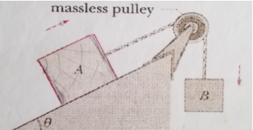 massless pulley
