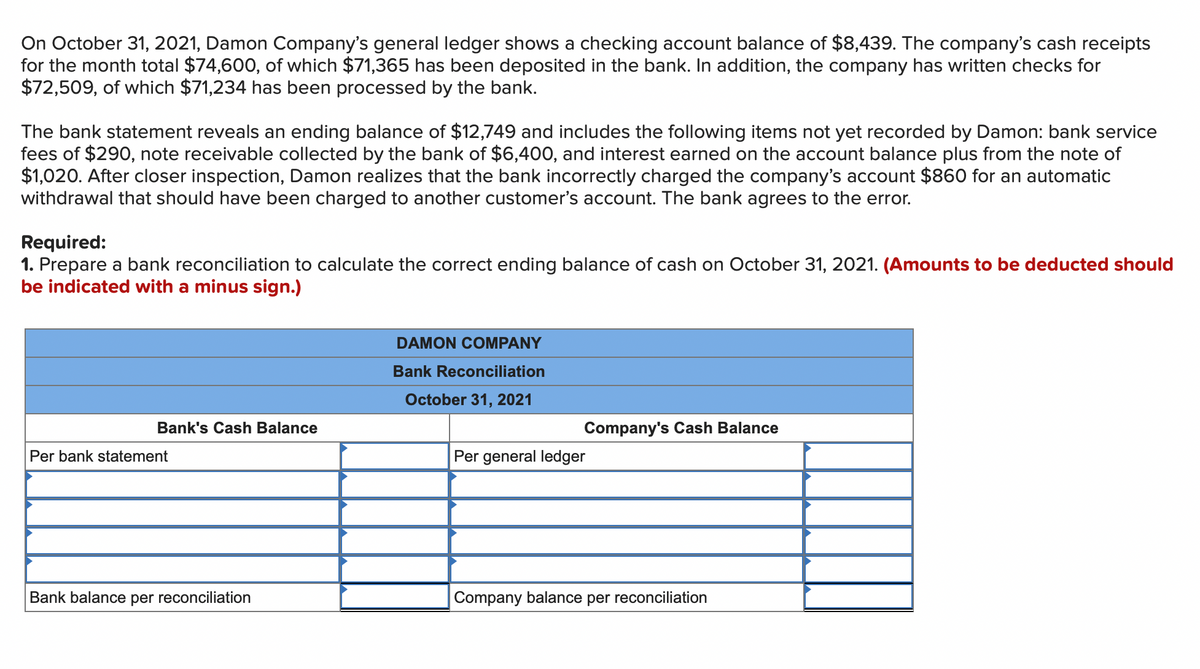 On October 31, 2021, Damon Company's general ledger shows a checking account balance of $8,439. The company's cash receipts
for the month total $74,600, of which $71,365 has been deposited in the bank. In addition, the company has written checks for
$72,509, of which $71,234 has been processed by the bank.
The bank statement reveals an ending balance of $12,749 and includes the following items not yet recorded by Damon: bank service
fees of $290, note receivable collected by the bank of $6,400, and interest earned on the account balance plus from the note of
$1,020. After closer inspection, Damon realizes that the bank incorrectly charged the company's account $860 for an automatic
withdrawal that should have been charged to another customer's account. The bank agrees to the error.
Required:
1. Prepare a bank reconciliation to calculate the correct ending balance of cash on October 31, 2021. (Amounts to be deducted should
be indicated with a minus sign.)
DAMON COMPANY
Bank Reconciliation
October 31, 2021
Bank's Cash Balance
Company's Cash Balance
Per bank statement
Per general ledger
Bank balance per reconciliation
Company balance per reconciliation
