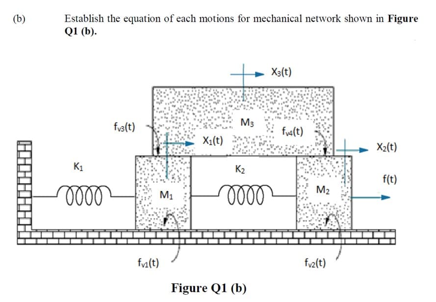 (b)
Establish the equation of each motions for mechanical network shown in Figure
Q1 (b).
X3(t)
M3
fy3(t)
fya(t)
X1(t)
X2(t)
K1
K2
f(t)
M2
M1
fy1(t)
fy2(t)
Figure Q1 (b)
