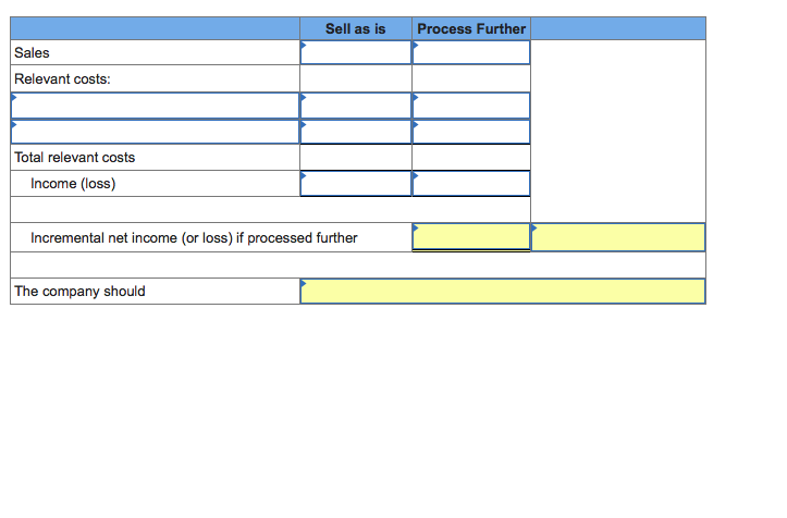 Sell as is
Process Further
Sales
Relevant costs:
Total relevant costs
Income (loss)
Incremental net income (or loss) if processed further
The company should
