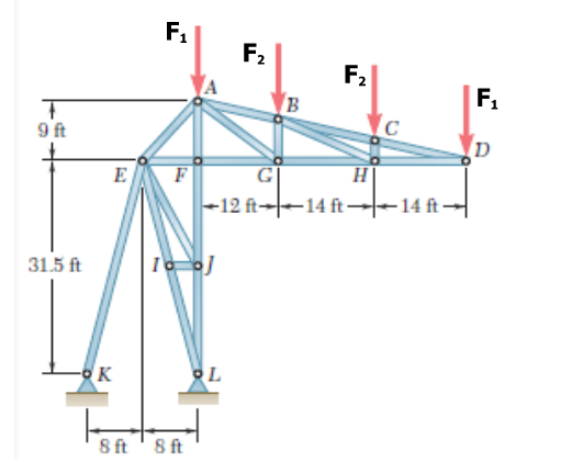 F.
F2
F2
B
F1
9 ft
D
E
G
-12 ft--14 ft→-14 ft→
31.5 ft
8 ft '8 ft
