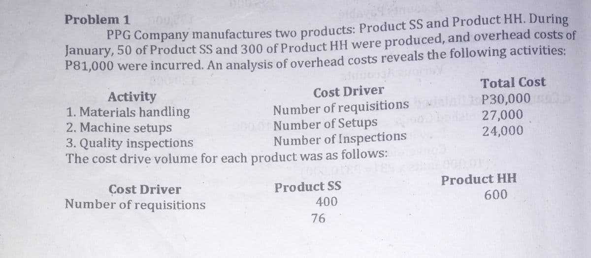 Problem 1
PPG Company manufactures two products: Product SS and Product HH. During
January, 50 of Product SS and 300 of Product HH were produced, and overhead costs of
P81,000 were incurred. An analysis of overhead costs reveals the following activities:
Total Cost
Activity
1. Materials handling
2. Machine setups
3. Quality inspections
Cost Driver
Number of requisitions
Number of Setups
Number of Inspections
The cost drive volume for each product was as follows:
P30,000
27,000
24,000
Product HH
Cost Driver
Number of requisitions
Product SS
400
600
76
