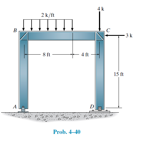 4 k
2 k/ft
В
C
3 k
8 ft
4 ft
15 ft
A
D
Prob. 4–40
