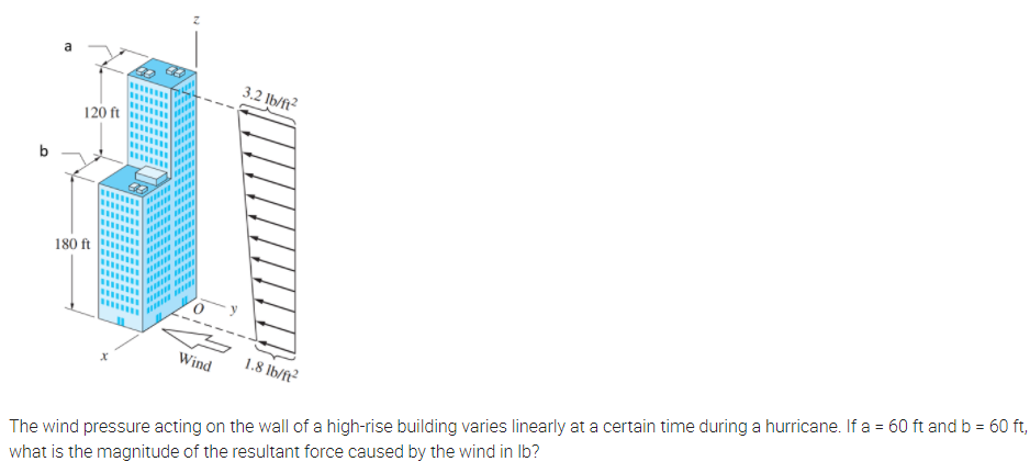 3.2 Ib/ft?
120 ft
b
180 ft
Wind
1.8 lb/ft
The wind pressure acting on the wall of a high-rise building varies linearly at a certain time during a hurricane. If a = 60 ft and b = 60 ft,
what is the magnitude of the resultant force caused by the wind in Ib?
