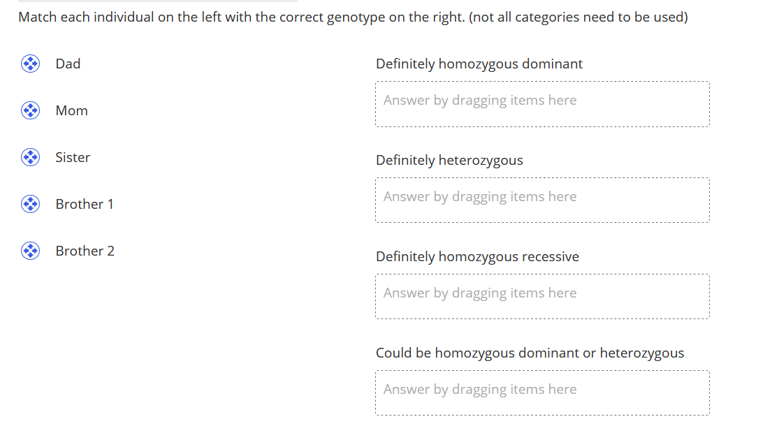 Match each individual on the left with the correct genotype on the right. (not all categories need to be used)
Dad
Definitely homozygous dominant
Answer by dragging items here
Mom
Sister
Definitely heterozygous
Answer by dragging items here
Brother 1
Brother 2
Definitely homozygous recessive
Answer by dragging items here
Could be homozygous dominant or heterozygous
Answer by dragging items here
