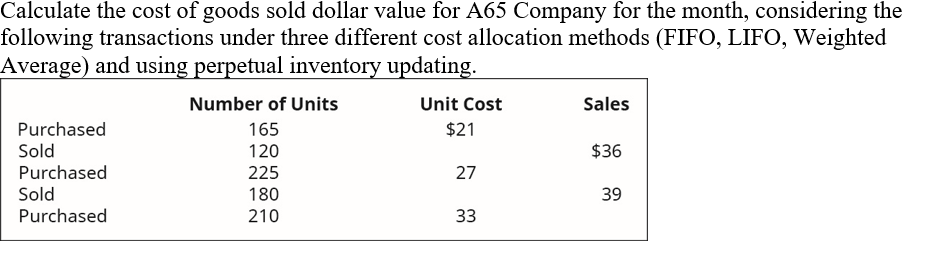 Calculate the cost of goods sold dollar value for A65 Company for the month, considering the
following transactions under three different cost allocation methods (FIFO, LIFO, Weighted
Average) and using perpetual inventory updating.
Number of Units
Unit Cost
Sales
Purchased
Sold
165
$21
120
$36
Purchased
225
27
Sold
Purchased
180
39
210
33
