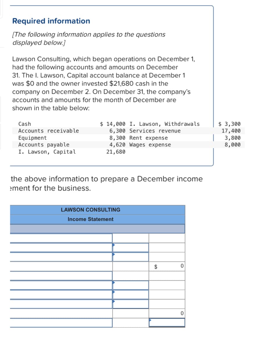 Required information
[The following information applies to the questions
displayed below.]
Lawson Consulting, which began operations on December 1,
had the following accounts and amounts on December
31. The I. Lawson, Capital account balance at December 1
was $0 and the owner invested $21,680 cash in the
company on December 2. On December 31, the company's
accounts and amounts for the month of December are
shown in the table below:
$ 14,000 I. Lawson, Withdrawals
6,300 Services revenue
8,300 Rent expense
4,620 Wages expense
21,680
$ 3,300
17,400
3,800
8,000
Cash
Accounts receivable
Equipment
Accounts payable
I. Lawson, Capital
the above information to prepare a December income
ement for the business.
LAWSON CONSULTING
Income Statement
2$
