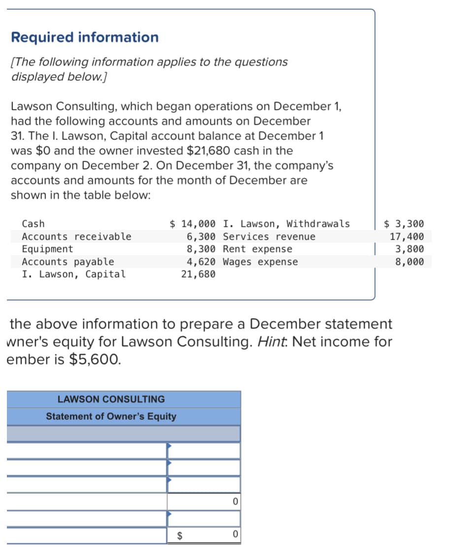 Required information
[The following information applies to the questions
displayed below.]
Lawson Consulting, which began operations on December 1,
had the following accounts and amounts on December
31. The I. Lawson, Capital account balance at December 1
was $0 and the owner invested $21,680 cash in the
company on December 2. On December 31, the company's
accounts and amounts for the month of December are
shown in the table below:
$ 14,000 I. Lawson, Withdrawals
6,300 Services revenue
8,300 Rent expense
4,620 Wages expense
21,680
$ 3,300
17,400
3,800
8,000
Cash
Accounts receivable
Equipment
Accounts payable
I. Lawson, Capital
the above information to prepare a December statement
wner's equity for Lawson Consulting. Hint: Net income for
ember is $5,600.
LAWSON CONSULTING
Statement of Owner's Equity
$
