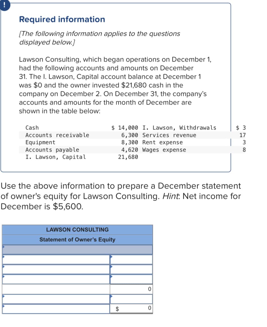 !
Required information
[The following information applies to the questions
displayed below.]
Lawson Consulting, which began operations on December 1,
had the following accounts and amounts on December
31. The I. Lawson, Capital account balance at December 1
was $0 and the owner invested $21,680 cash in the
company on December 2. On December 31, the company's
accounts and amounts for the month of December are
shown in the table below:
$ 14,000 I. Lawson, Withdrawals
6,300 Services revenue
8,300 Rent expense
4,620 Wages expense
21,680
Cash
$ 3
Accounts receivable
17
Equipment
Accounts payable
I. Lawson, Capital
8.
Use the above information to prepare a December statement
of owner's equity for Lawson Consulting. Hint: Net income for
December is $5,600.
LAWSON CONSULTING
Statement of Owner's Equity
2$

