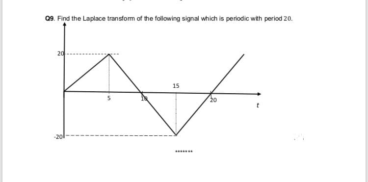 Q9. Find the Laplace transform of the following signal which is periodic with period 20.
20
15
20
-20
