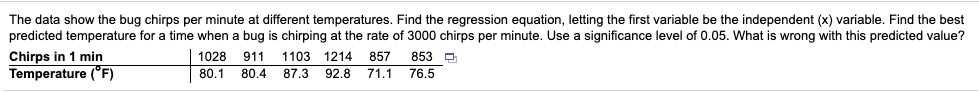 The data show the bug chirps per minute at different temperatures. Find the regression equation, letting the first variable be the independent (x) variable. Find the best
predicted temperature for a time when a bug is chirping at the rate of 3000 chirps per minute. Use a significance level of 0.05. What is wrong with this predicted value?
Chirps in 1 min
1028 911 1103 1214 857
853 D
Temperature ("F)
80.1
80.4
87.3
92.8 71.1 76.5
