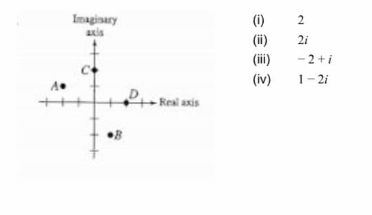 Imaginary
axis
(i)
(ii)
2i
(i)
- 2+i
(iv)
1- 2i
+++
-Real axis
