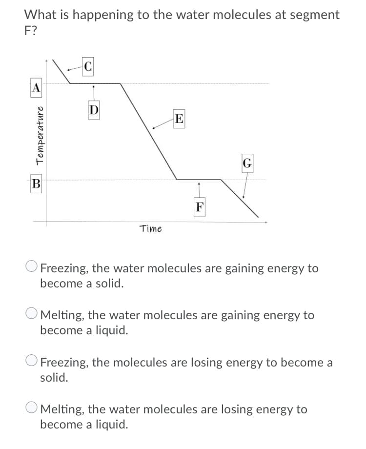 What is happening to the water molecules at segment
F?
C
A
D
El
G
B
F
Time
Freezing, the water molecules are gaining energy to
become a solid.
Melting, the water molecules are gaining energy to
become a liquid.
Freezing, the molecules are losing energy to become a
solid.
Melting, the water molecules are losing energy to
become a liquid.
Temperature

