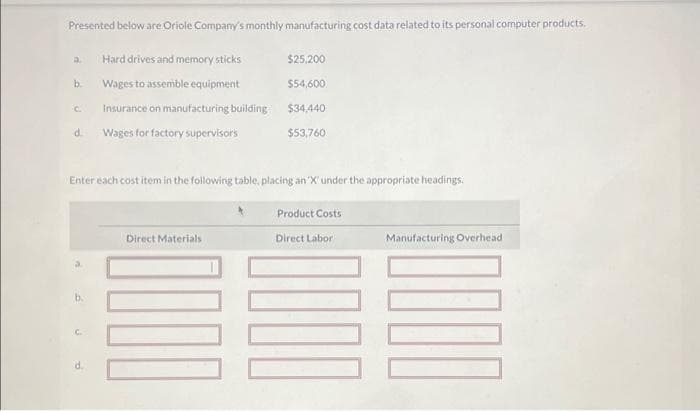 Presented below are Oriole Company's monthly manufacturing cost data related to its personal computer products.
Hard drives and memory sticks
Wages to assemble equipment
Insurance on manufacturing building
Wages for factory supervisors
b.
d.
Enter each cost item in the following table, placing an 'X' under the appropriate headings.
b.
$25,200
$54,600
$34,440
$53,760
Direct Materials
Product Costs
Direct Labor
Manufacturing Overhead