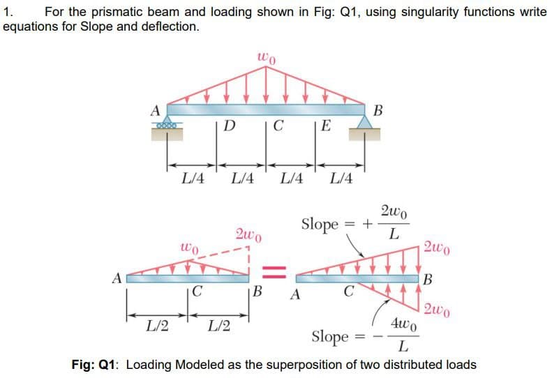 1.
For the prismatic beam and loading shown in Fig: Q1, using singularity functions write
equations for Slope and deflection.
wo
В
A
D
C
E
L/4
L/4
L/4
L/4
2wo
+
L
2wo
Slope
2wo
wo
B
A
В А
C
C
4wo
L/2
L/2
Slope
L
Fig: Q1: Loading Modeled as the superposition of two distributed loads
||
